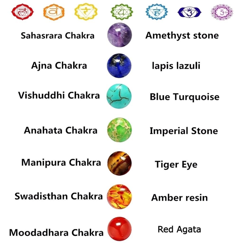 Pulsera 7 Chakras Piedras Naturales